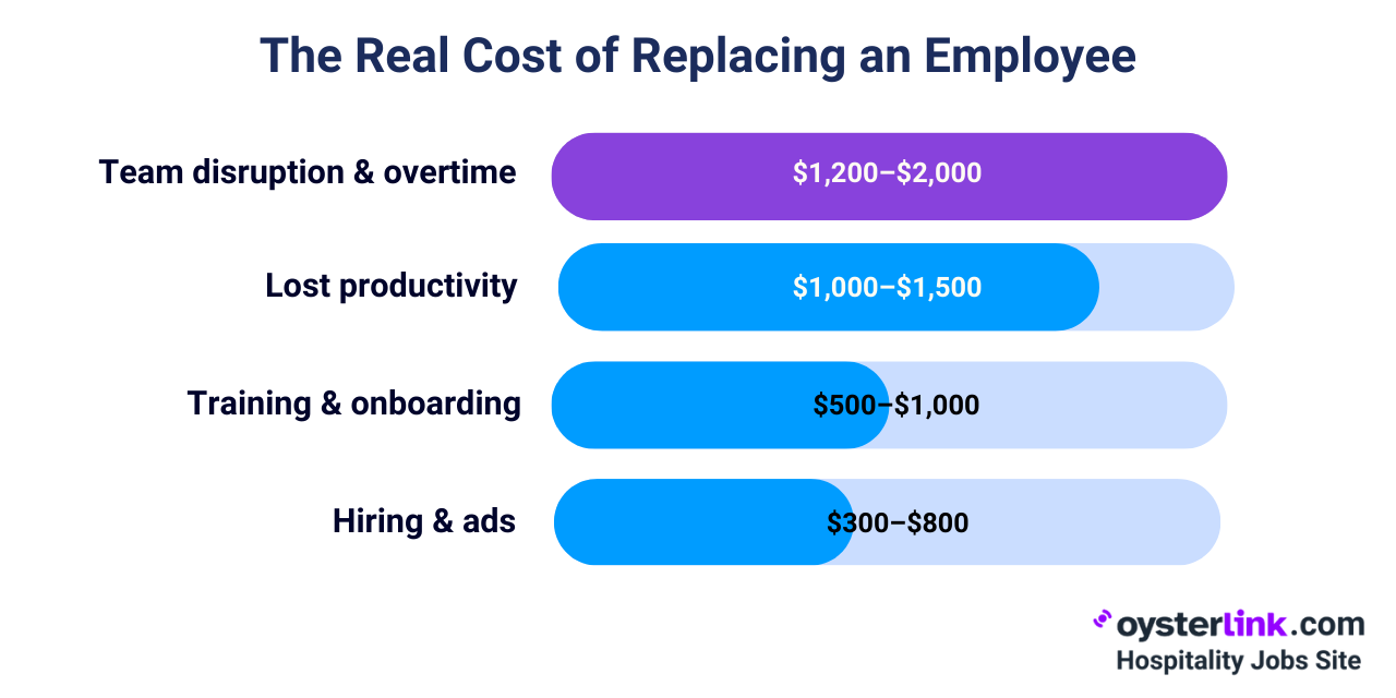 the real cost of replacing an employee